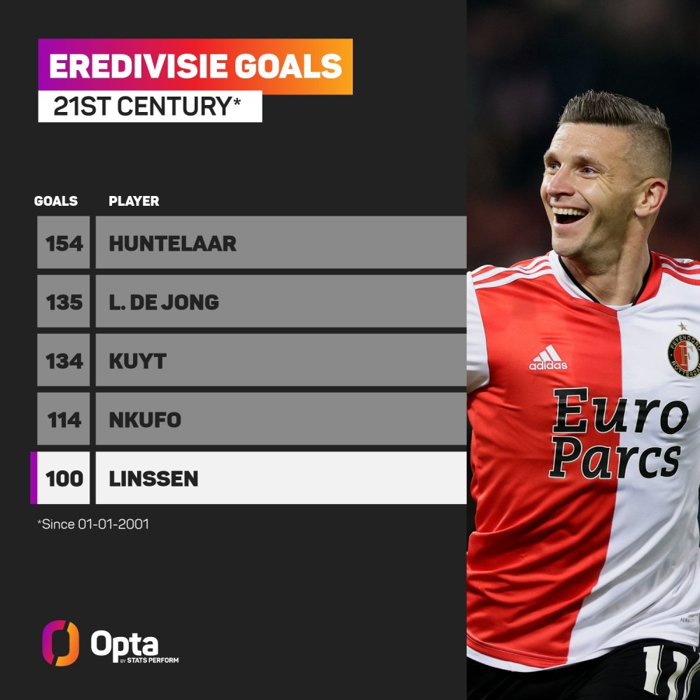 第一脚处理 第一脚处理